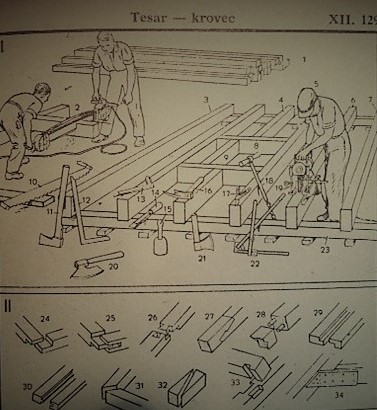 Traduzione tecnica verso lo sloveno